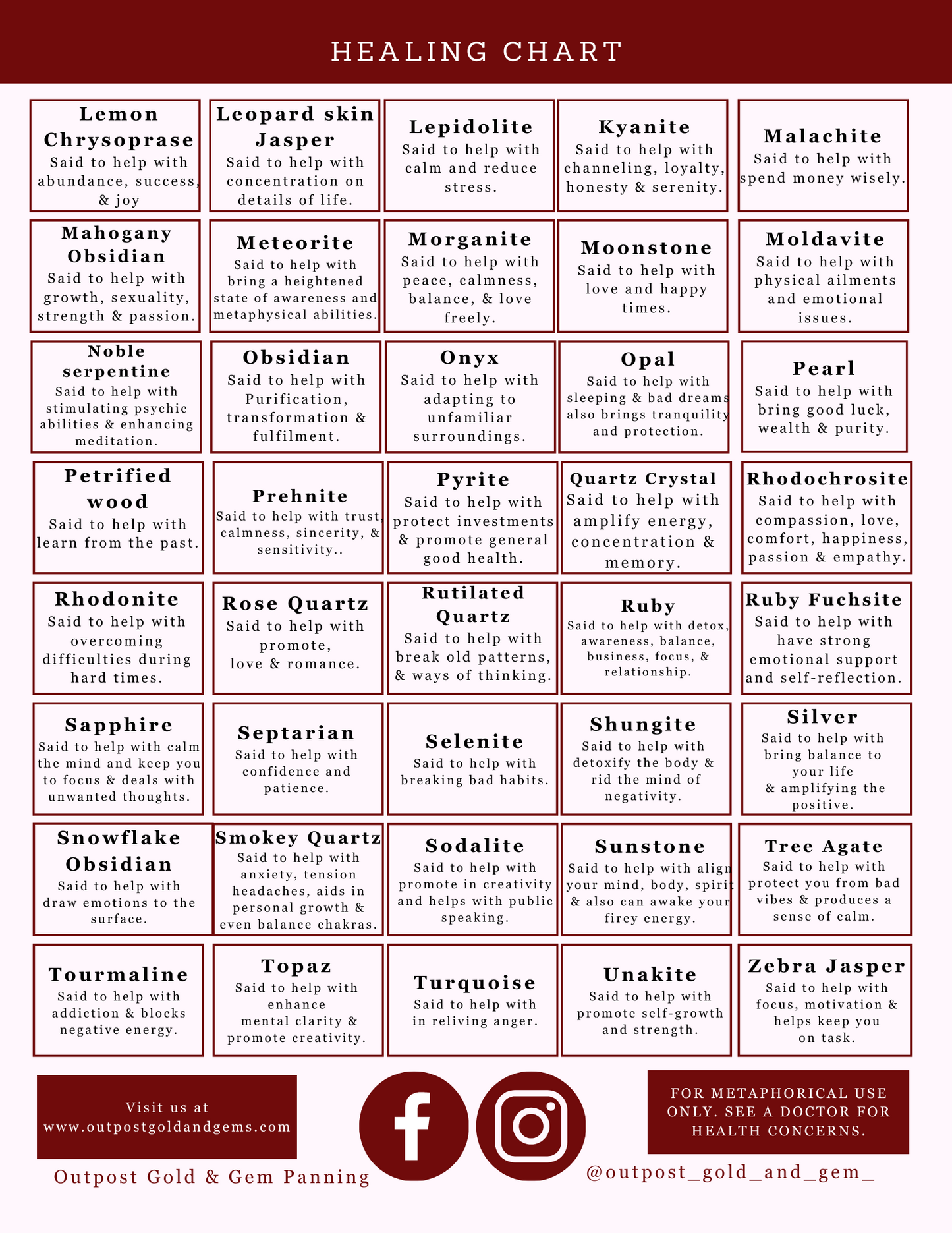 Healing Chart